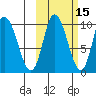 Kanatak Lagoon tide chart for Tuesday, October 15, 2024