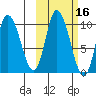 Kanatak Lagoon tide chart for Wednesday, October 16, 2024