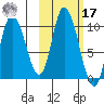 Kanatak Lagoon tide chart for Thursday, October 17, 2024