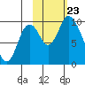 Kanatak Lagoon tide chart for Wednesday, October 23, 2024