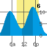 Kanatak Lagoon tide chart for Sunday, October 6, 2024