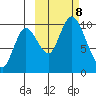 Kanatak Lagoon tide chart for Tuesday, October 8, 2024