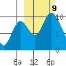 Kanatak Lagoon tide chart for Wednesday, October 9, 2024