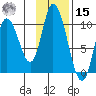 Kanatak Lagoon tide chart for Friday, November 15, 2024