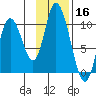 Kanatak Lagoon tide chart for Saturday, November 16, 2024