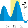 Kanatak Lagoon tide chart for Sunday, November 17, 2024