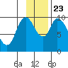 Kanatak Lagoon tide chart for Saturday, November 23, 2024