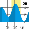 Kanatak Lagoon tide chart for Friday, November 29, 2024