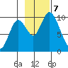 Kanatak Lagoon tide chart for Thursday, November 7, 2024