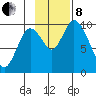 Kanatak Lagoon tide chart for Friday, November 8, 2024