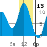 Kanatak Lagoon tide chart for Friday, December 13, 2024
