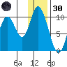 Kanatak Lagoon tide chart for Monday, December 30, 2024