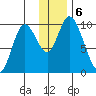 Kanatak Lagoon tide chart for Friday, December 6, 2024