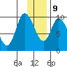 Kanatak Lagoon tide chart for Monday, December 9, 2024