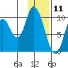 Kanatak Lagoon tide chart for Saturday, January 11, 2025