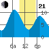 Kanatak Lagoon tide chart for Tuesday, January 21, 2025