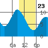 Kanatak Lagoon tide chart for Thursday, January 23, 2025