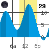 Kanatak Lagoon tide chart for Wednesday, January 29, 2025