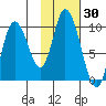 Kanatak Lagoon tide chart for Thursday, January 30, 2025