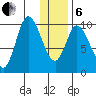 Kanatak Lagoon tide chart for Monday, January 6, 2025