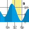Kanatak Lagoon tide chart for Thursday, January 9, 2025