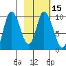 Kanatak Lagoon tide chart for Saturday, February 15, 2025