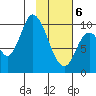 Kanatak Lagoon tide chart for Thursday, February 6, 2025