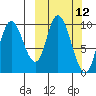 Kanatak Lagoon tide chart for Wednesday, March 12, 2025