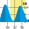 Kanatak Lagoon tide chart for Sunday, March 16, 2025