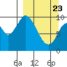 Kanatak Lagoon tide chart for Sunday, March 23, 2025
