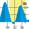 Kanatak Lagoon tide chart for Monday, March 31, 2025