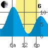 Kanatak Lagoon tide chart for Thursday, March 6, 2025