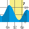 Kanatak Lagoon tide chart for Friday, March 7, 2025