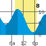 Kanatak Lagoon tide chart for Saturday, March 8, 2025