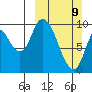 Kanatak Lagoon tide chart for Sunday, March 9, 2025