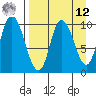 Kanatak Lagoon tide chart for Saturday, April 12, 2025