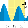 Kanatak Lagoon tide chart for Sunday, April 13, 2025