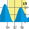 Kanatak Lagoon tide chart for Tuesday, April 15, 2025