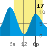 Kanatak Lagoon tide chart for Thursday, April 17, 2025