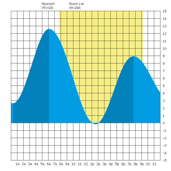 Kanatak Lagoon tide chart for Thursday, April 3, 2025