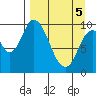 Kanatak Lagoon tide chart for Saturday, April 5, 2025