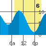 Kanatak Lagoon tide chart for Sunday, April 6, 2025