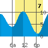 Kanatak Lagoon tide chart for Monday, April 7, 2025