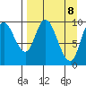 Kanatak Lagoon tide chart for Tuesday, April 8, 2025