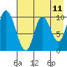Kanatak Lagoon tide chart for Sunday, May 11, 2025