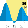 Kanatak Lagoon tide chart for Friday, May 30, 2025