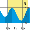 Kanatak Lagoon tide chart for Monday, May 5, 2025