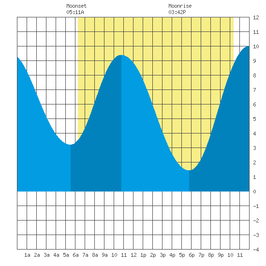 Kanatak Lagoon tide chart for Tuesday, May 6, 2025