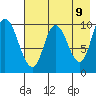 Kanatak Lagoon tide chart for Friday, May 9, 2025
