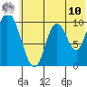 Kanatak Lagoon tide chart for Tuesday, June 10, 2025